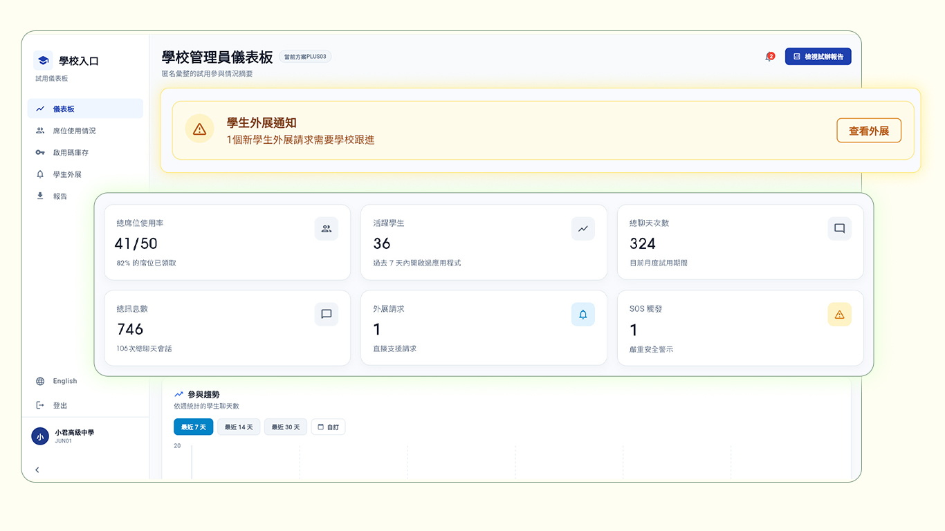 學校管理儀表板畫面
